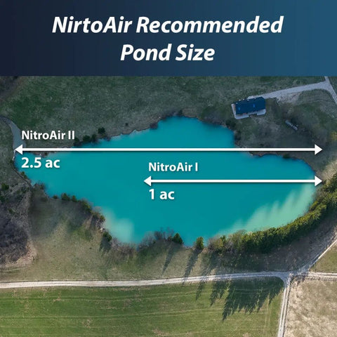 Outdoor Water Solutions NitroAir Direct Drive Solar Aeration System Pond Size Recommendation Diagram