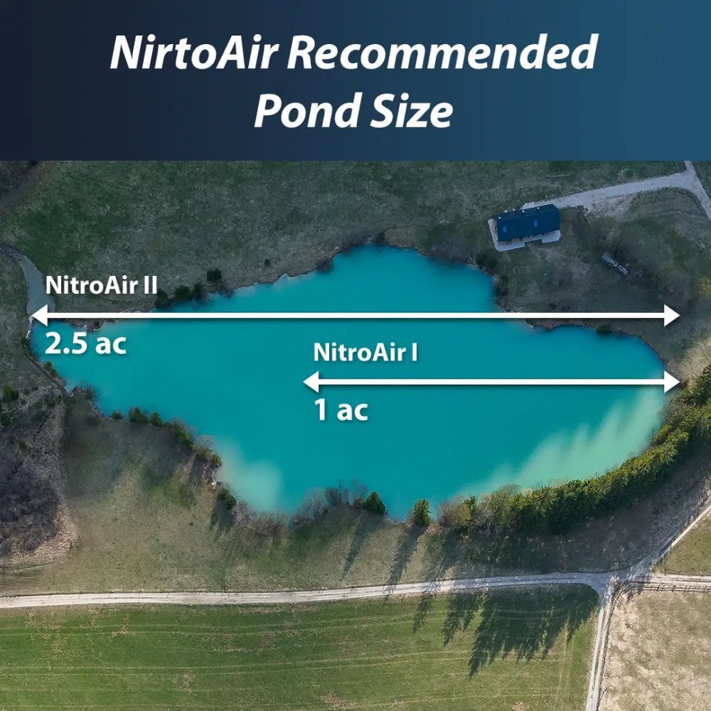 Outdoor Water Solutions NitroAir Direct Drive Solar Aeration System Pond Size Recommendation Diagram