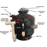 PoliGlassBead XStream Polishing Pond Filter Labeled Components