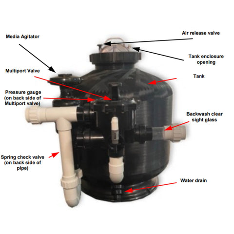 PoliGlassBead XStream Polishing Pond Filter Labeled Components