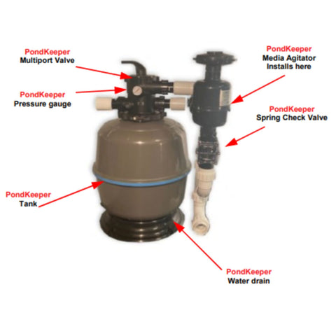 PondKeeper Pond Bead Filter By GCtek Labeled Components