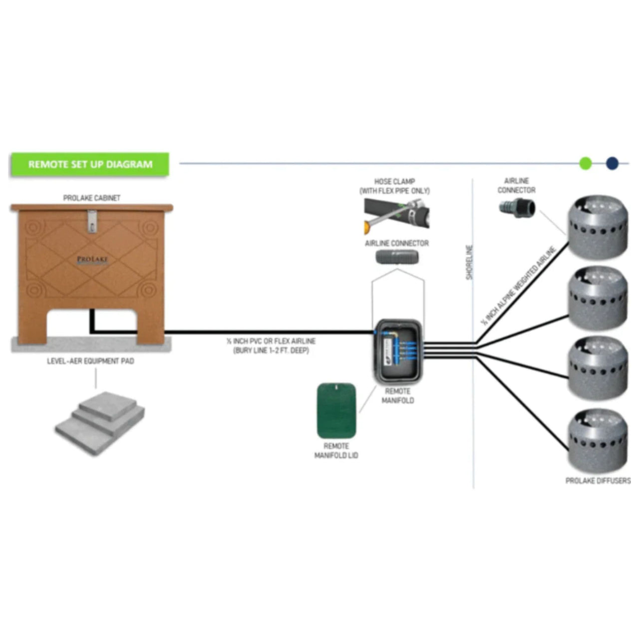 ProLake 2.5 Detailed Diagram