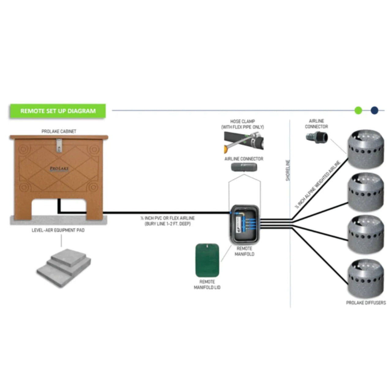 ProLake 2.6 Detailed Diagram
