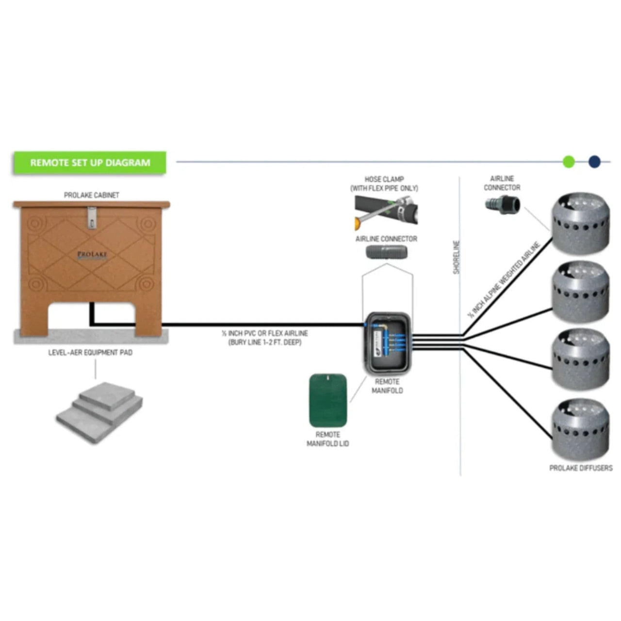 ProLake 3.11 Diffused Aeration System Detailed Diagram