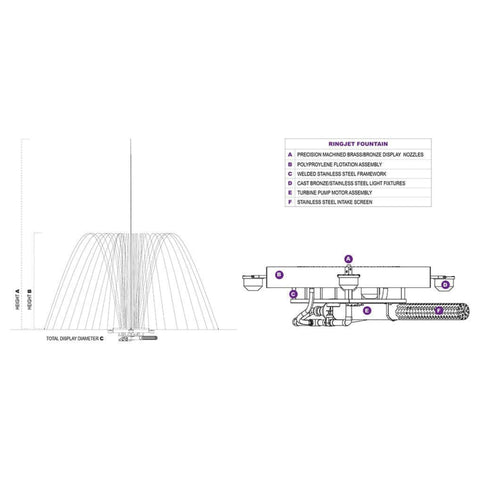 RingJet Pond Fountain Detailed Specifications