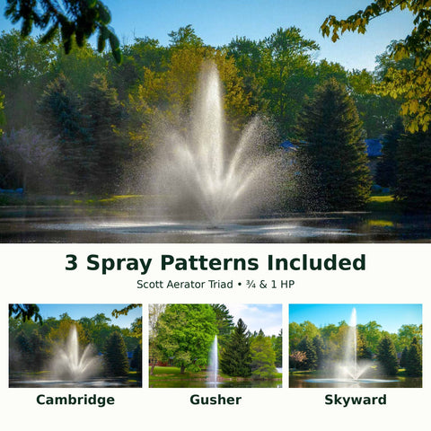 Scott Aerator Triad Multiple Spray Pattern Details