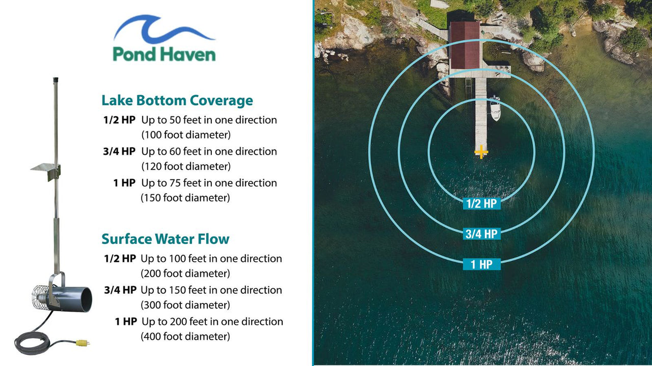 Scott Aquasweep Range Diagram
