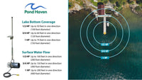 Thumbnail for Scott Aquasweep Range Diagram
