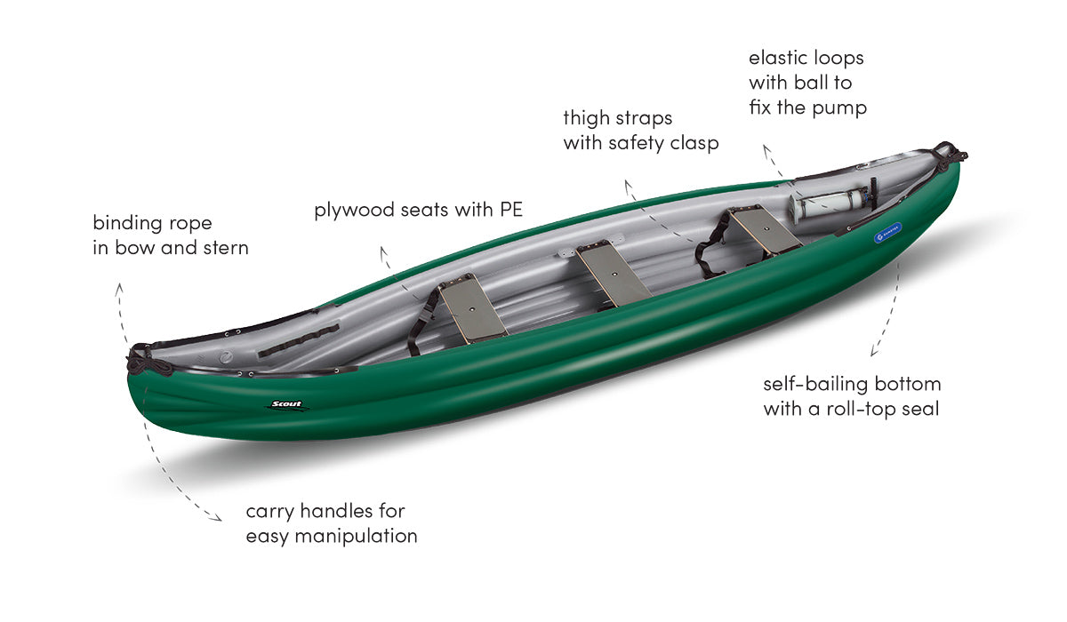 Gumotex Scout Inflatable Canoe