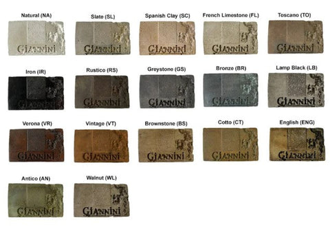 Giannini Garden Grooved Fountain