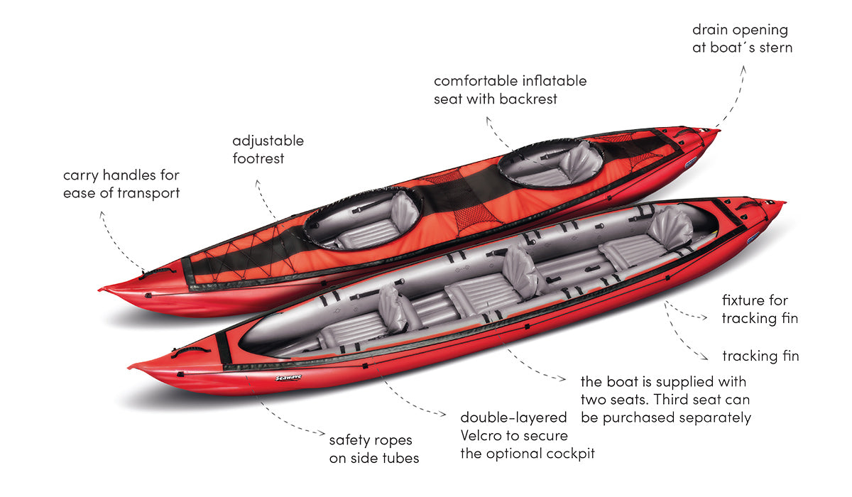 Gumotex SeaWave Inflatable Kayak