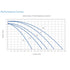 Thumbnail for Sequence 4000 Series Pumps Performance Curves