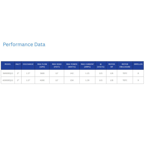 Sequence 750 Pump Performance Data