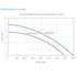 Thumbnail for Sequence Alpha Primer Pump Performance Curves