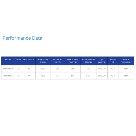 Sequence Alpha Primer Pump Performance Data