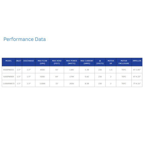 Sequence Power 1000 Pump Performance Data