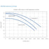 Thumbnail for Sequence Power 1000 Series External Pond Pump Performance Curves