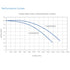 Thumbnail for Sequence Power 4000 Series External Pond Pump Performance Curves
