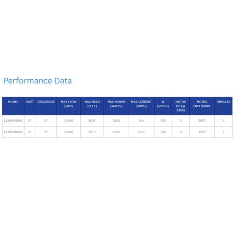 Sequence Power 4000 Series Pumps Performance Data