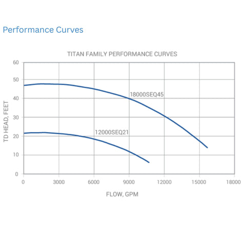 Sequence Titan External Pond Pumps Performance Curves
