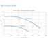 Thumbnail for Sequence Titan External Pond Pumps Performance Curves