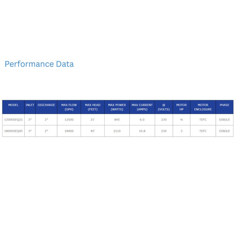 Sequence Titan Pump Performance Data