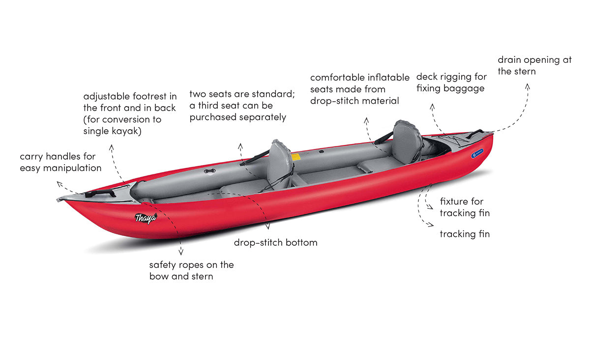 Gumotex Thaya Inflatable Kayak