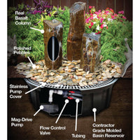Thumbnail for Triple Rustic Basalt Stone Outdoor Fountain Three Tower Diagram