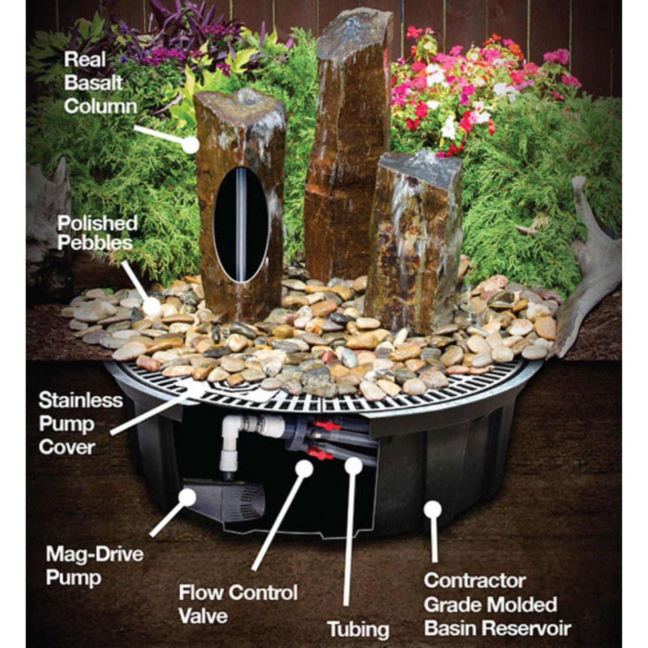 Triple Split Basalt Stone Fountain Showing The Components With Plants Background