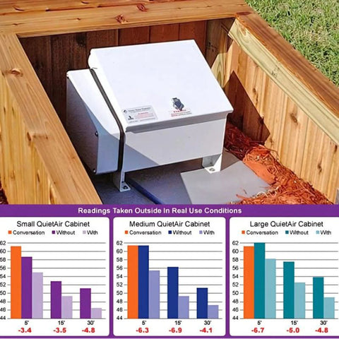 Vertex Air 1 XL2 Pond Aeration System With Sound Kit Diagram