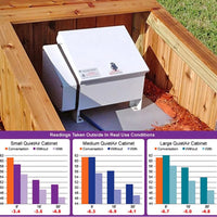 Thumbnail for Vertex Air 2 XL2 Pond Aeration System With Sound Kit