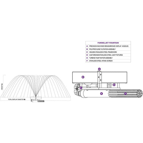 Vertex FunnelJet Floating Fountain Detailed Diagrams