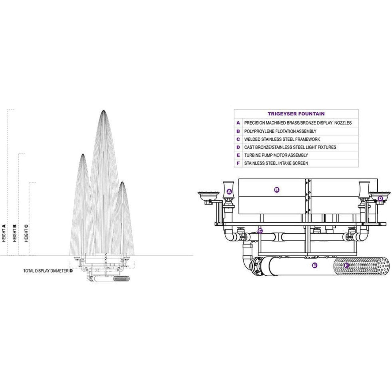 Vertex TriGeyser Floating Pond Fountain Diagram
