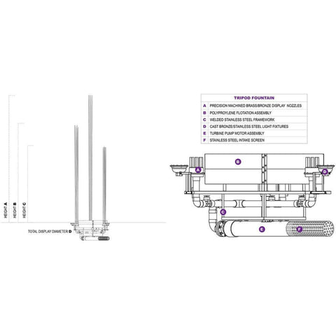 Vertex TriPod Floating Pond Fountain Detailed Diagram