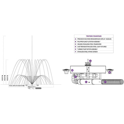 Vertex TriTier Floating Fountain Detailed Specifications