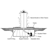 Thumbnail for Watershed Cascade Triple Stone Outdoor Fountain