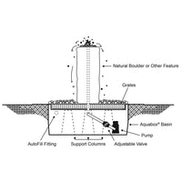 Thumbnail for Watershed Tall Double Rock Outdoor Fountain