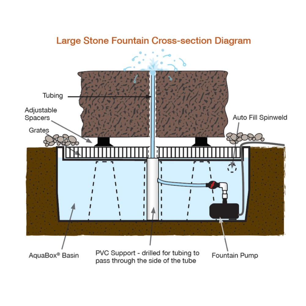 Yoshida Square Stone Fountain Details Diagram