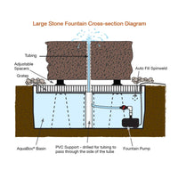Thumbnail for Yoshida Square Stone Fountain Details Diagram