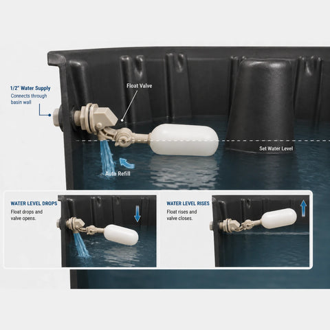 Blue Thumb fountain basin auto fill kit parts