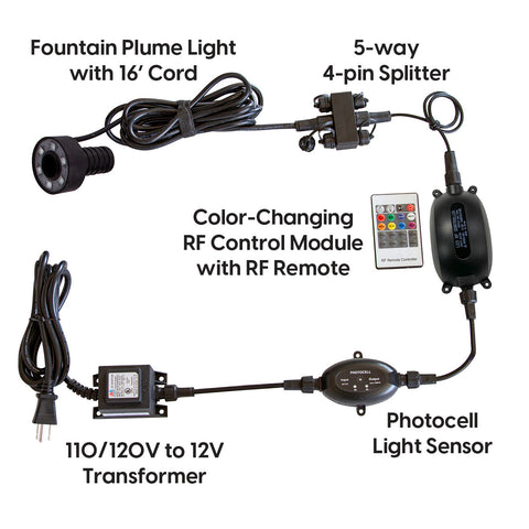 Blue Thumb IllumiGlow fountain plume light kit wiring diagram
