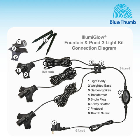 Blue Thumb warm white 3 light LED kit connection diagram