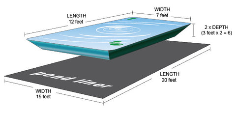 How to measure a pond for a liner: length, width and depth