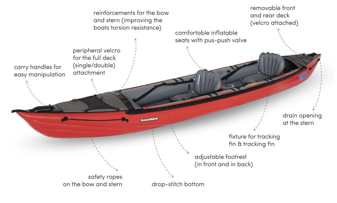 Gumotex Seashine Inflatable Kayak