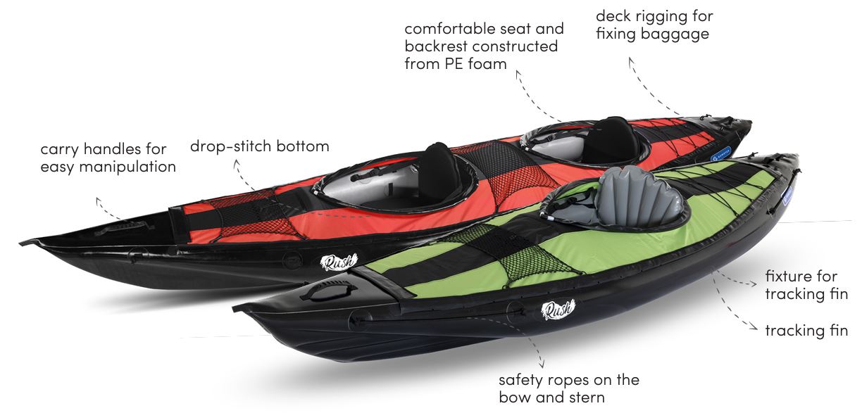 Gumotex Rush 1 Inflatable Kayak