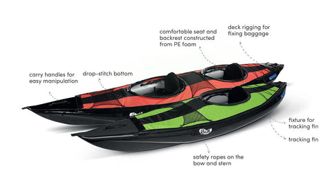 Gumotex Rush 2 Inflatable Kayak
