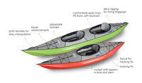 Thumbnail for Gumotex Swing 1 Inflatable Kayak