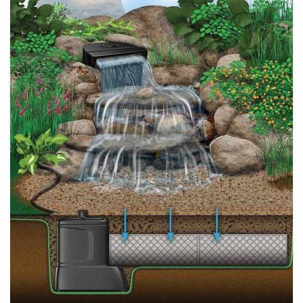 Aquascape Large Pondless Waterfall Kit with 26' Stream with 5PL - 5000 Pump